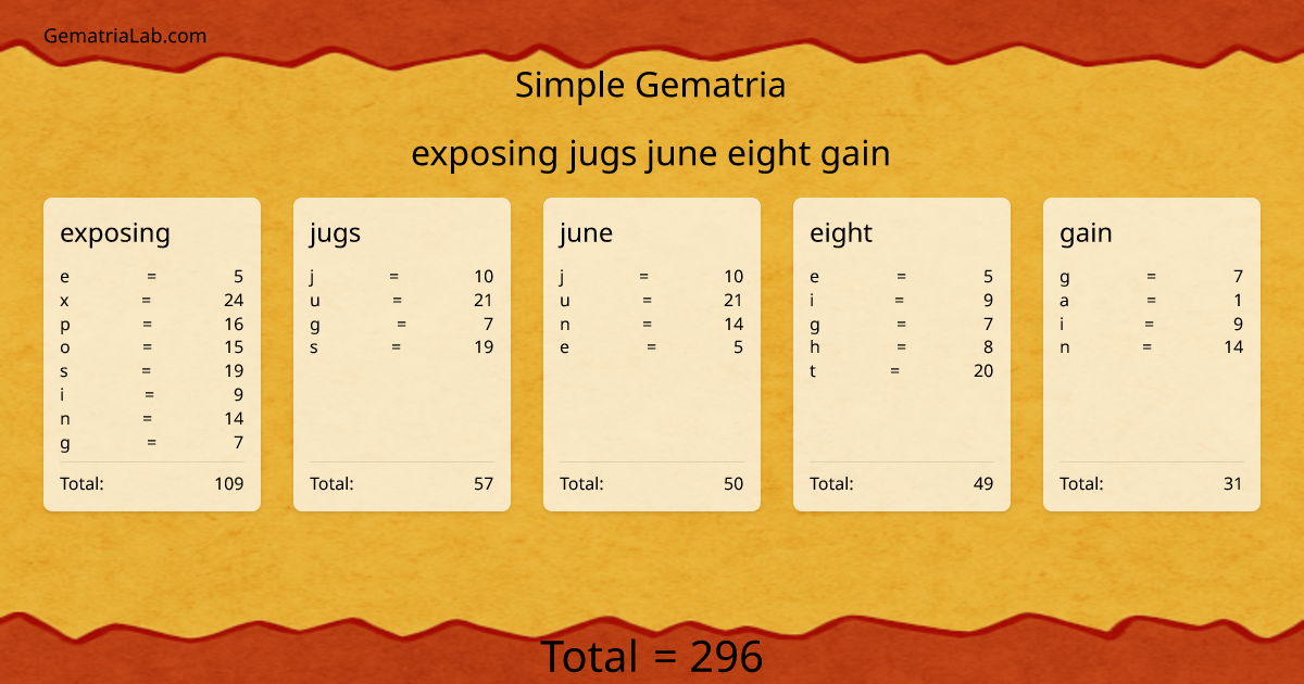 exposing jugs june eight gain in simple Gematria